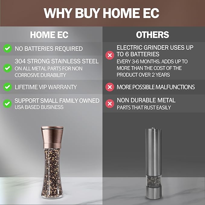 HOME EC Original Stainless Steel Salt or Pepper Grinder 1pk - Image 5