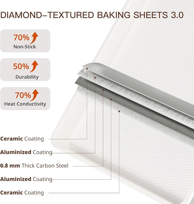 HONGBAKE 3 Pack Nonstick Ceramic Baking Sheet Pan Set - Image 3