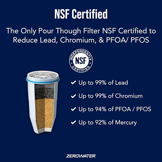 ZeroWater ZR-001 One-Pack Water Filter Replacement Cartridge, 3 x pack of 2 - Image 3