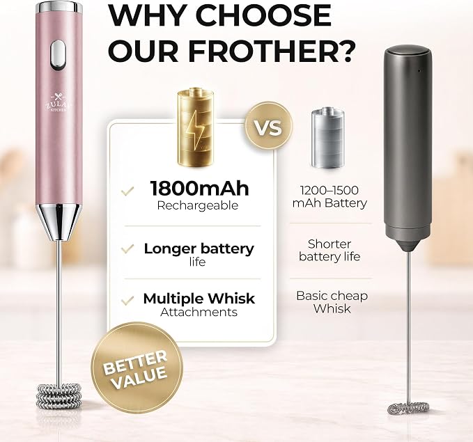 Zulay Kitchen Metal Rechargeable Milk Frother, 3 Whisk Attachments Handheld - Image 3