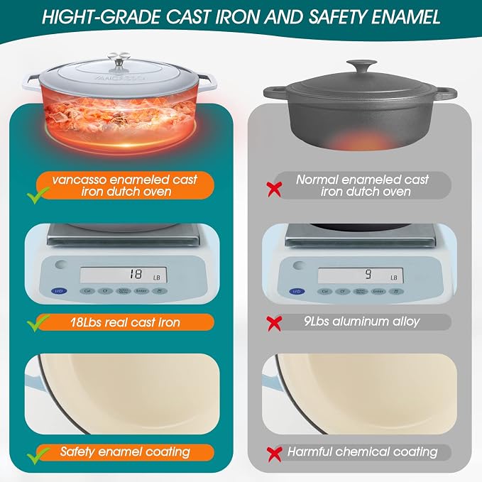 vancasso Enameled Cast Iron Dutch Oven, 9.3 Quart Dutch Oven Pot - Image 4