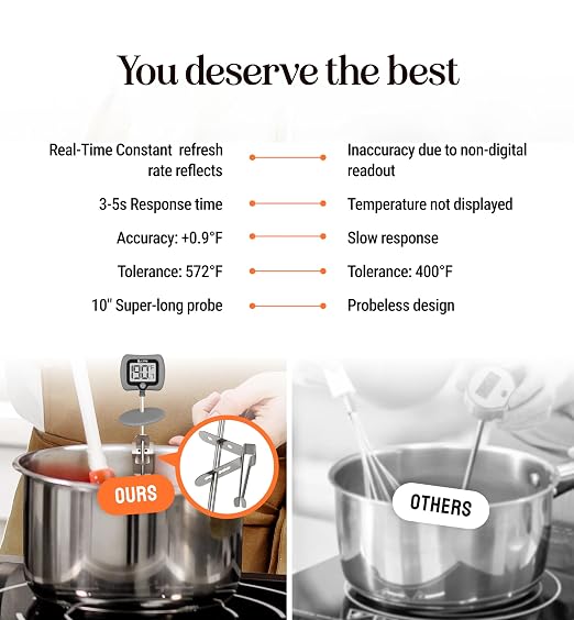 Digital Candy Thermometer with Pot Clip, Instant Read Kitchen Thermometer - Image 7
