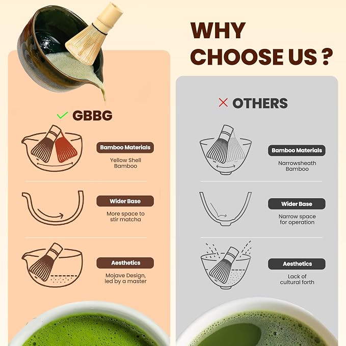 Matcha Whisk Set, Ceramic Matcha Kit Desert Style, Matcha Whisk and Bowl - Image 3