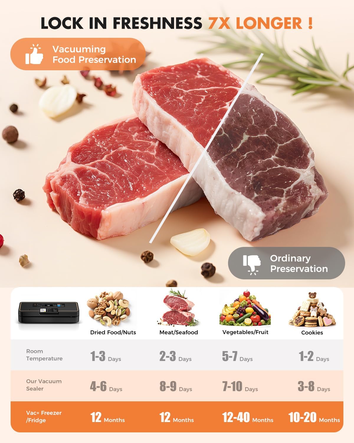 Vacuum Sealer for Food, Food Saver, 95kPa, Easy Tear Cutter, 9-in-1