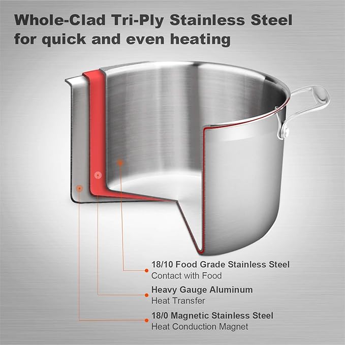 Duxtop Whole-Clad Tri-Ply Stainless Steel Stockpot - Image 2