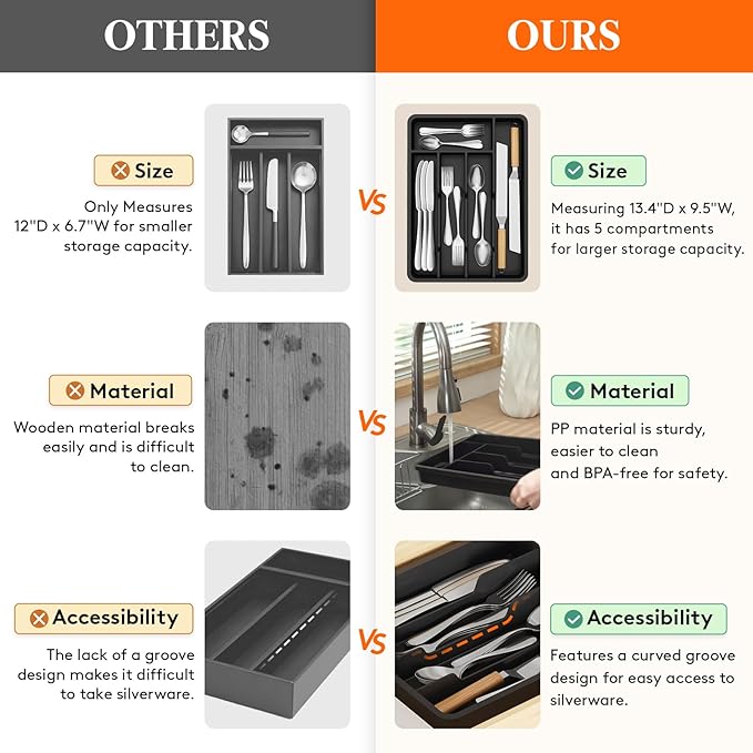 Lifewit Silverware Drawer Organizer Tray, Plastic Cutlery Storage - Image 4