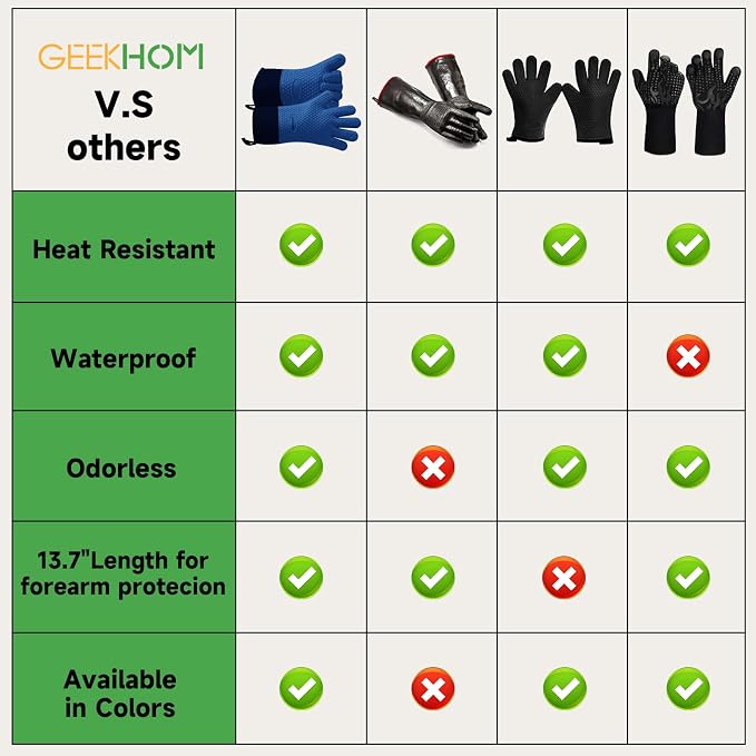 GEEKHOM BBQ Gloves Heat Resistant Oven Mitts - Image 2
