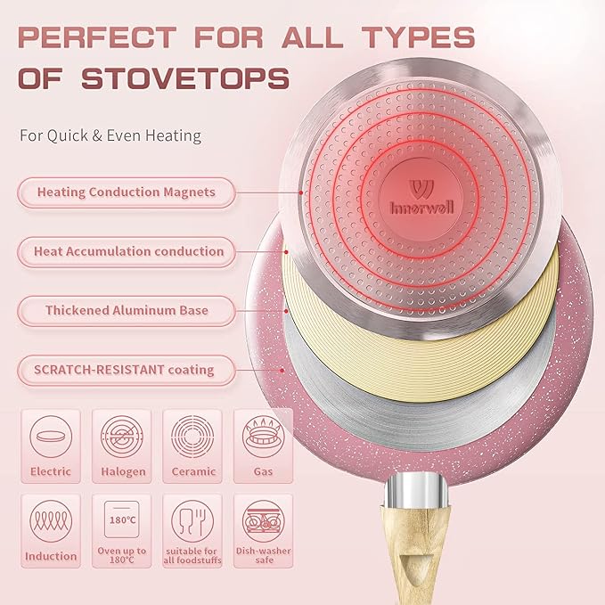 Frying Pan Nonstick Set, Non Stick Fry Pan Set PFOA-Free Omelet Pan, Toxin-Free - Image 3