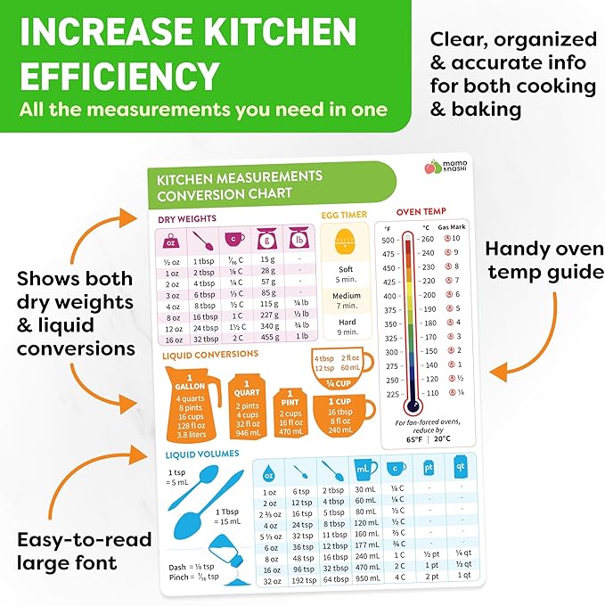 Kitchen Conversion Chart Magnet - Image 3