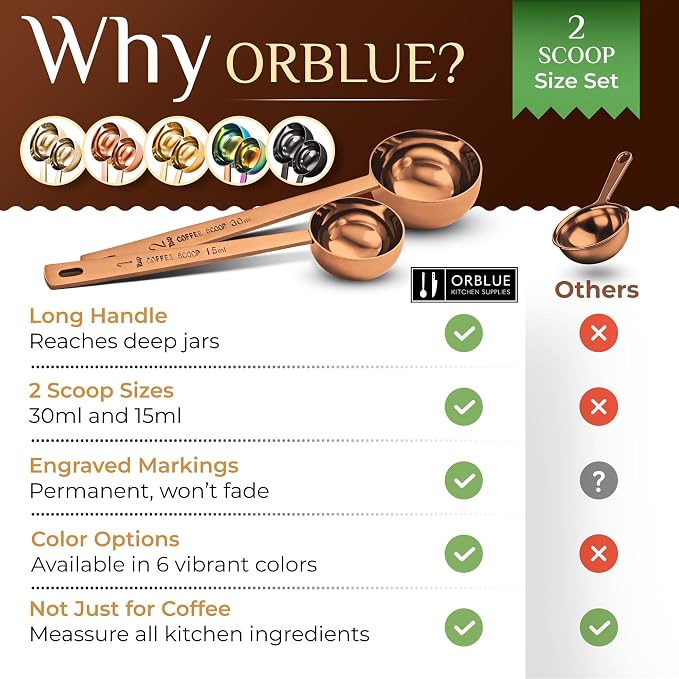 Orblue Premium Coffee Scoop Set - Image 7