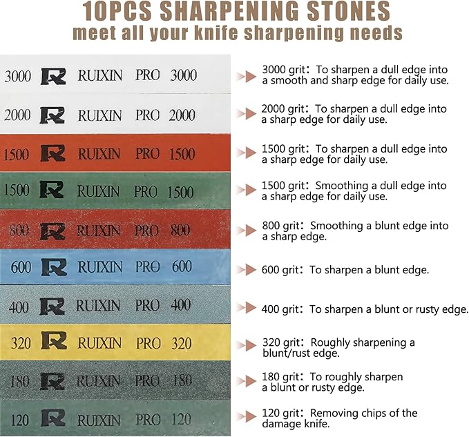 RUIXIN PRO RX-009 Professional Knife Sharpener - Image 3