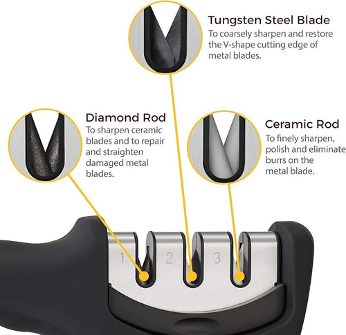 4-in-1 Kitchen Knife Accessories: 3-Stage Knife Sharpener Helps Repair - Image 2