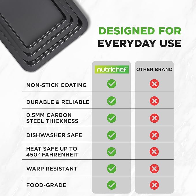 NutriChef 3-Piece Nonstick Baking Sheet Set – Non-Toxic Cookie Sheets - Image 4