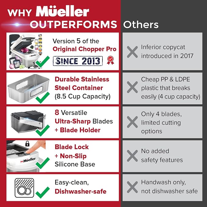 Mueller Pro-Series 10-in-1, 8 Blade Stainless Steel Multi Vegetable Chopper And - Image 3