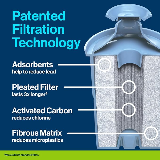 Brita Water Pitcher, Everyday Elite Filter, Removes 99% of Lead, Includes 1 - Image 6