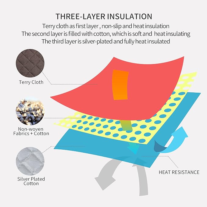 Joyhalo 4 Pack Pot Holders for Kitchen, Cotton Oven Holder - Image 3
