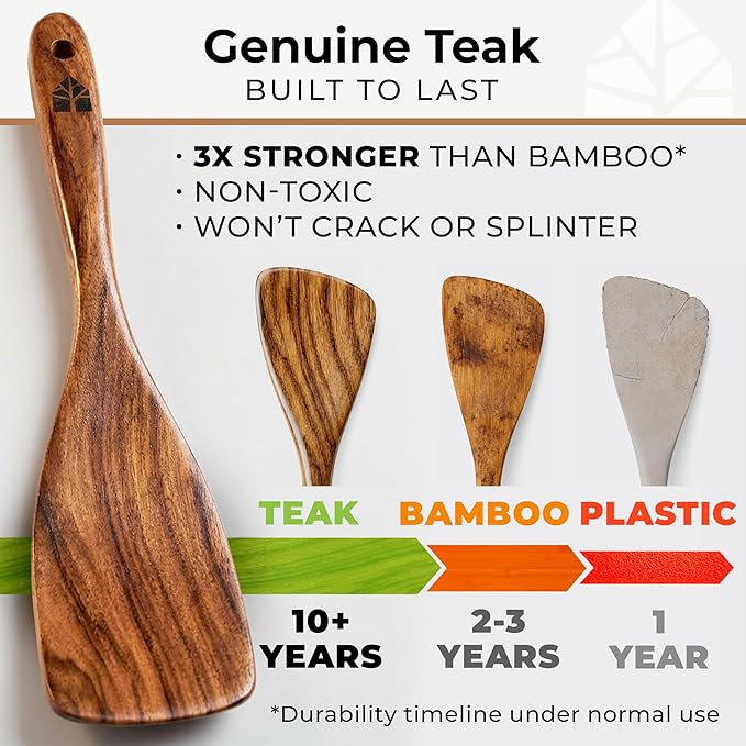 Wooden Utensil Set 8 Pcs – Sturdy & Easy to Clean, Natural Teak Wooden Spoons - Image 2