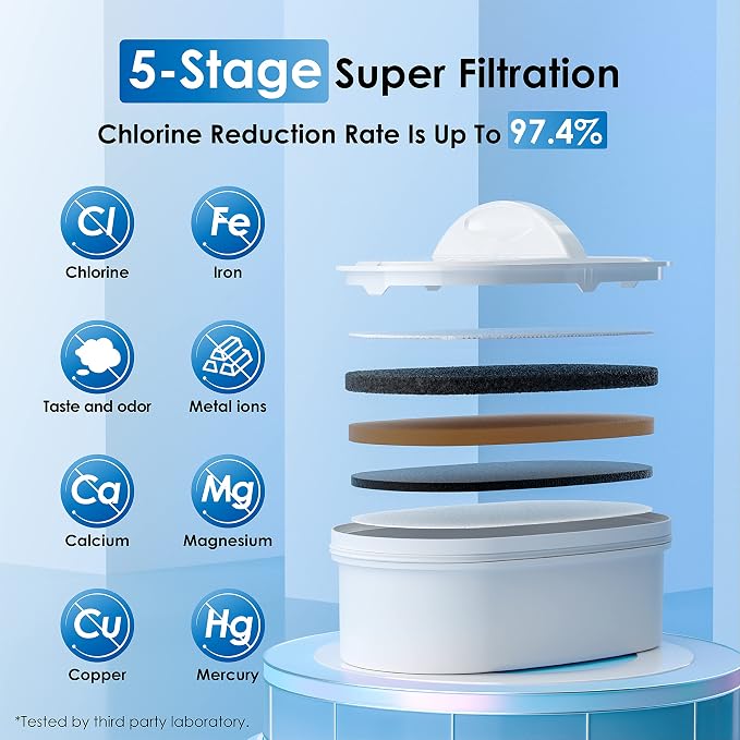 Waterdrop 200-Gallon Long-Life 40-Cup Large Water Filter Dispenser - Image 2