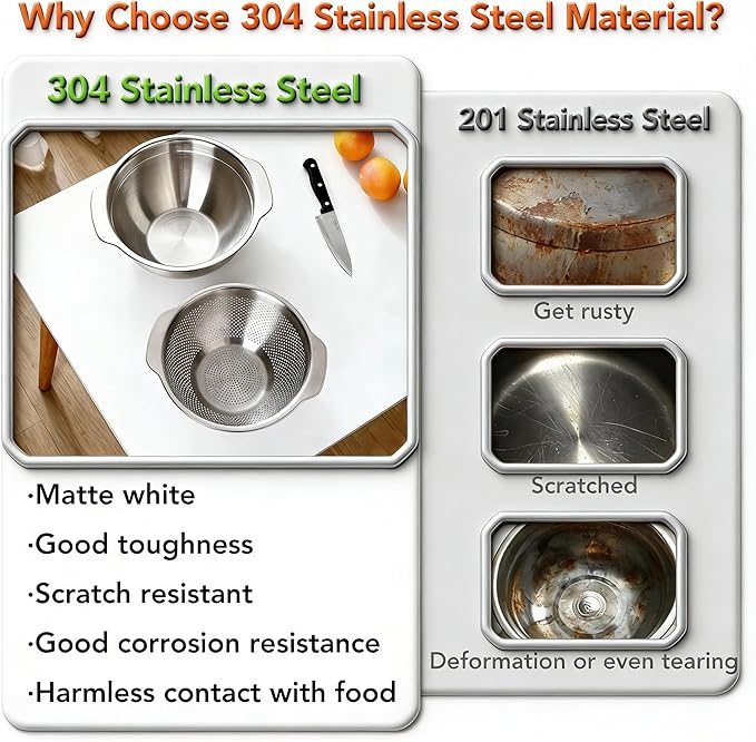 304 Stainless Steel Colander, 2.5 QT Capacity and 2.5 QT Mixing Bowl, Micropore - Image 8