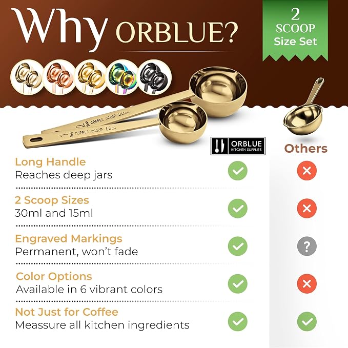 Orblue Premium Coffee Scoop Set - Image 7