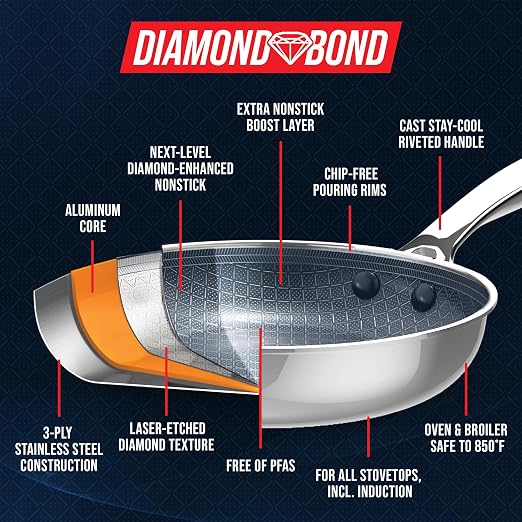 Blue Diamond Hybrid Nonstick Stainless Steel 2QT Saucepan - Image 4
