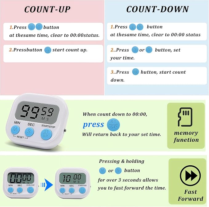 16 Pack Multi-Function Electronic Timer - Image 5
