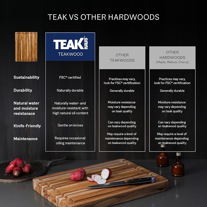 Teakhaus Carving Board and Cutting Board Oil Set - Image 8