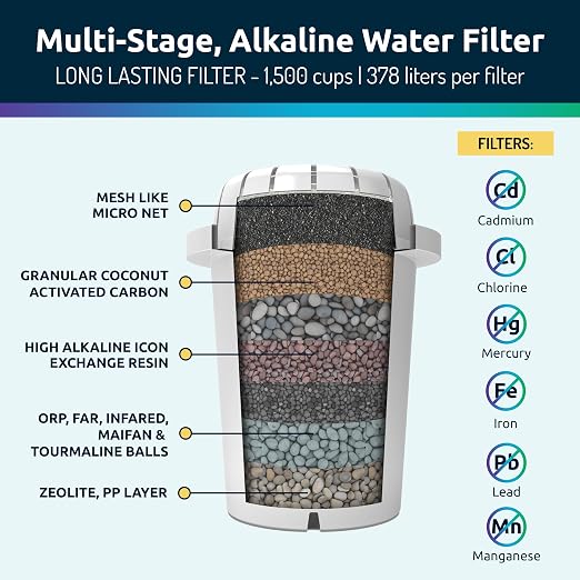 Invigorated Water pH Restore Glass Alkaline Water Pitcher - Image 6
