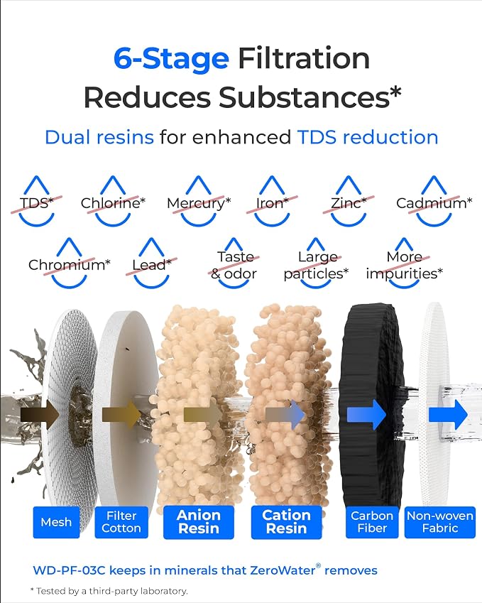 Waterdrop TDS Reduction Water Filter Pitcher, 6-Stage Advanced Filtration - Image 4