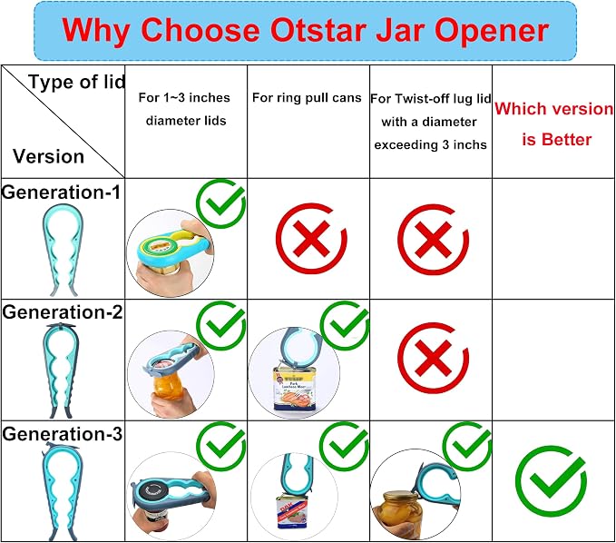 Otstar Jar Opener & Bottle Opener Set - Image 9