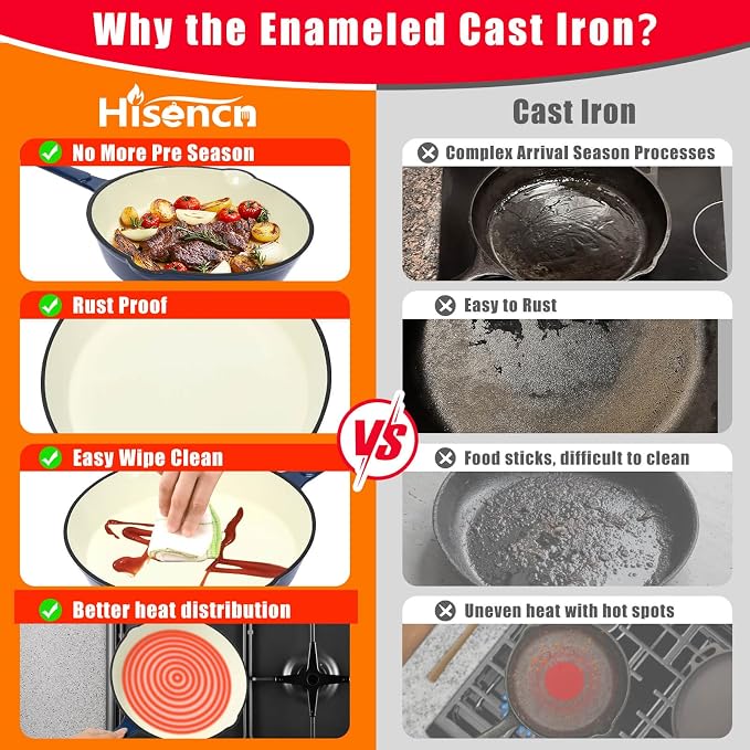 Hisencn Enameled Cast Iron Skillet Set - Image 6