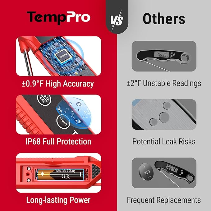 TempPro 1 Second Instant Read Digital Meat Thermometer, ±0.9°F Accuracy - Image 2