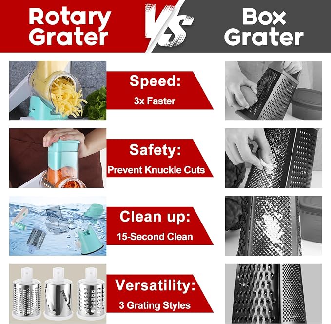 Cheese Grater Hand Crank, Rotary Vegetable Shredder - Image 5