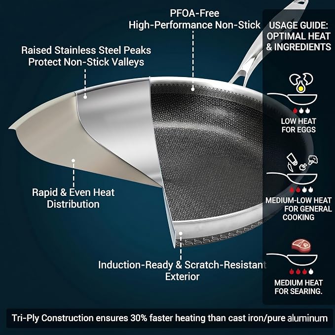 10 Inch Tri-Ply Stainless Steel Hybrid Frying Pan - Image 2