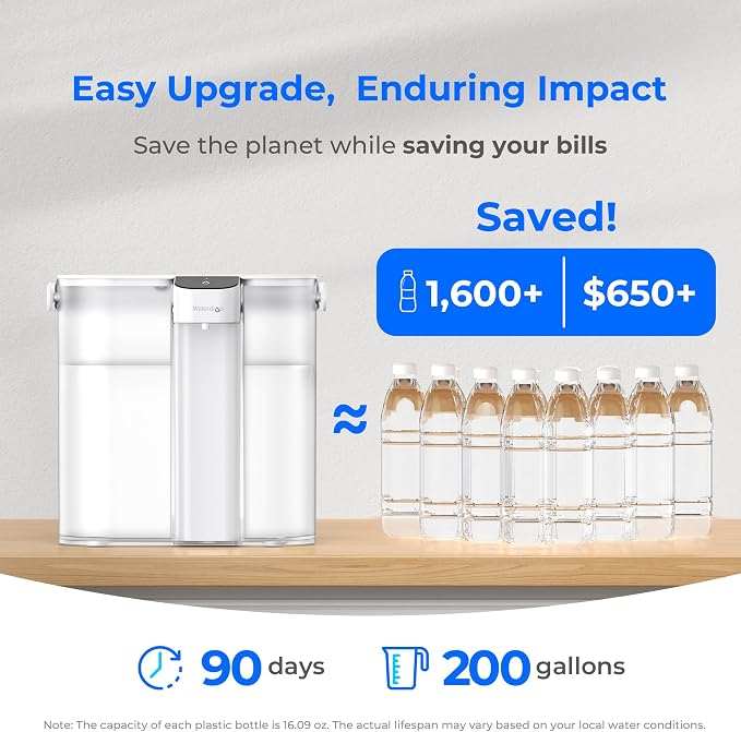 Waterdrop ED02W Compact Electric Water Filter Pitcher, 200-Gallon Rechargeable - Image 6