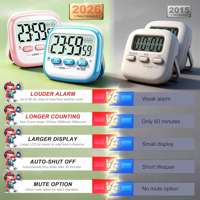 Antonki 2 Pack Classroom Timers - Image 7
