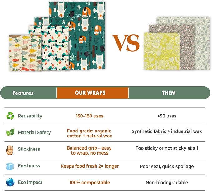 Akeeko Reusable Beeswax Food Wraps - Image 7