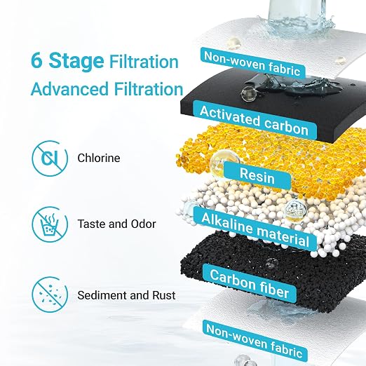 AQUA CREST PF-AL Alkaline Water Filter Replacement - Image 2