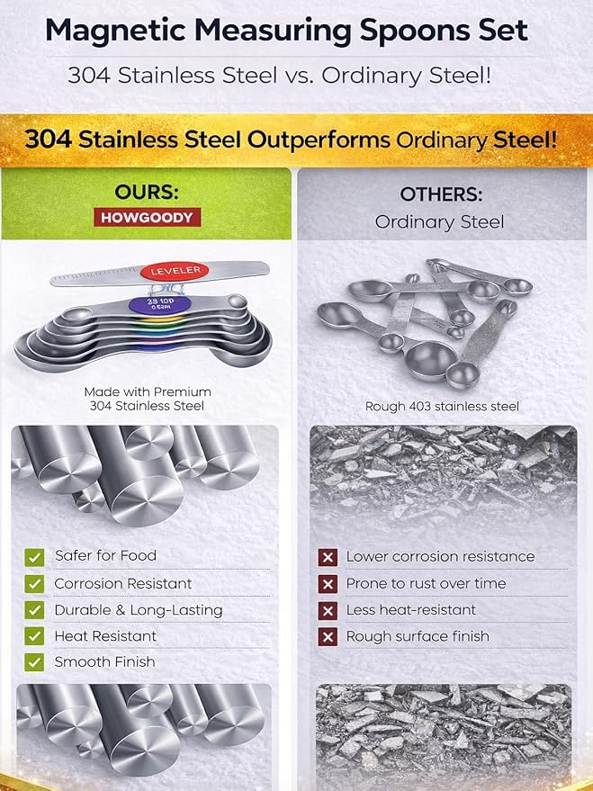 Premium Magnetic Measuring Spoons Set|Strong N52 Magnets|Heavy Duty Stainless - Image 4