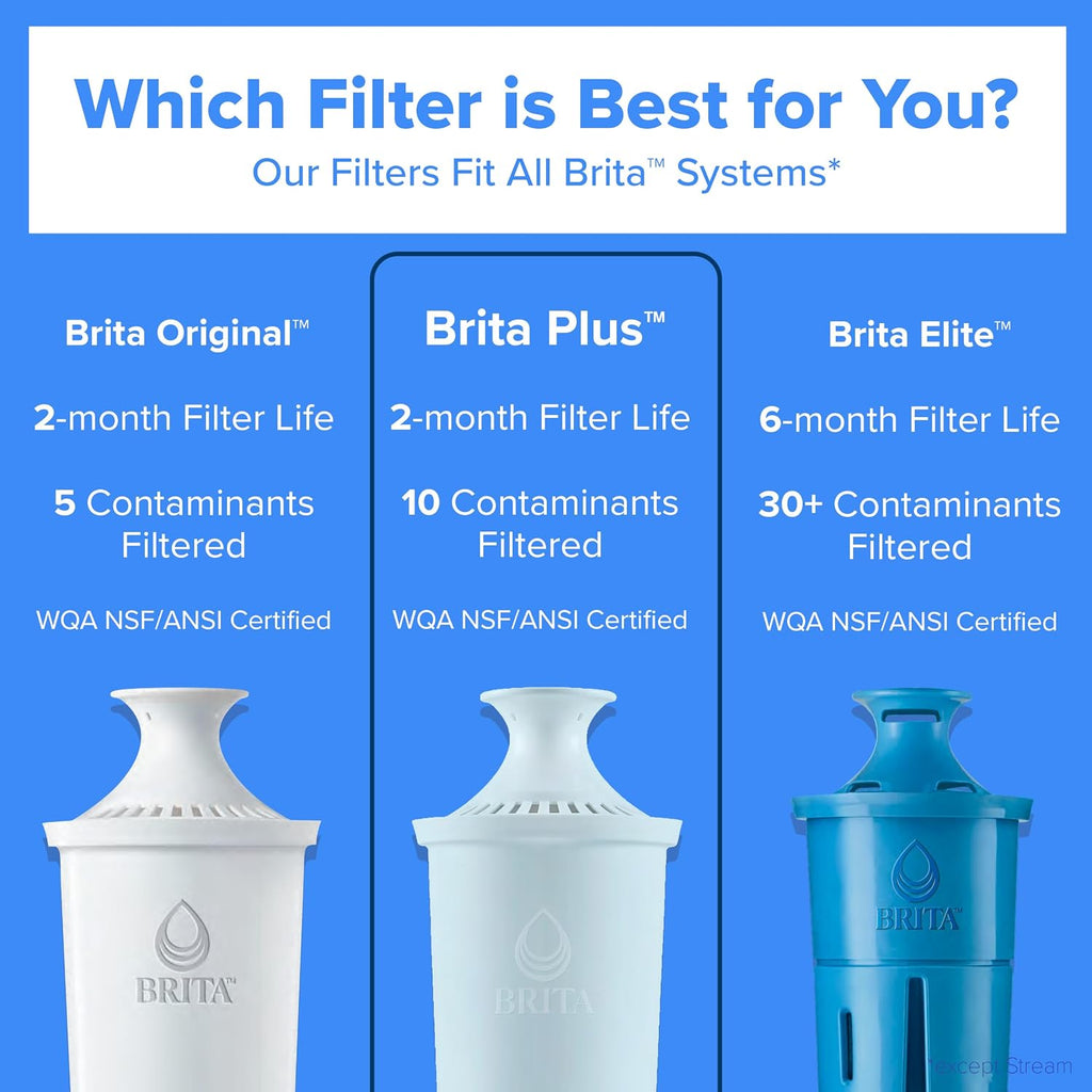 Brita Large 10-Cup Water Filter Pitcher with BritaPlus Filter, WQA