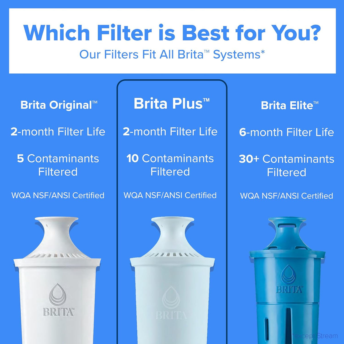 Brita Large 10-Cup Water Filter Pitcher with BritaPlus Filter, WQA