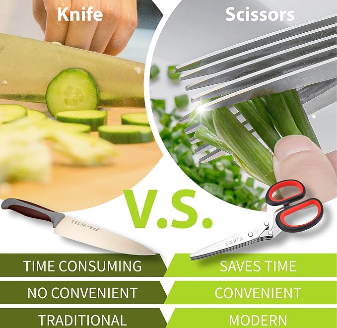 Herb Scissors with 5 Blades & Cleaning Kit, Stainless Steel Kitchen Shears - Image 6