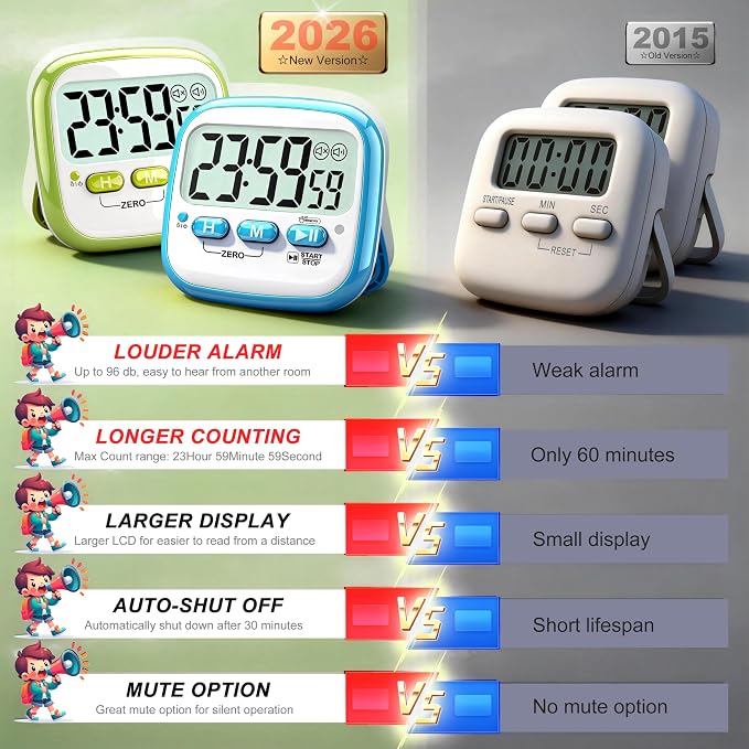 Antonki 2 Pack Classroom Timers - Image 7