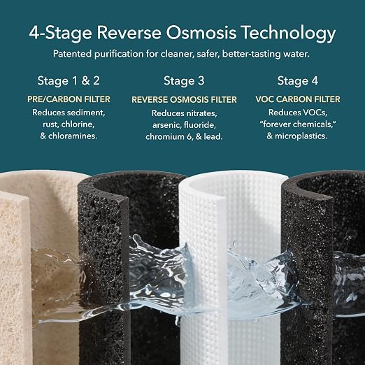AquaTru Carafe Countertop Water Purifier | Compact 4-Stage Reverse Osmosis - Image 4
