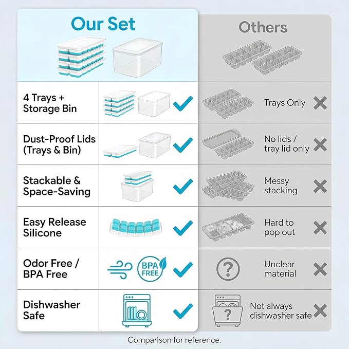 NFK Ice Cube Tray with Lid & Bin - Image 9
