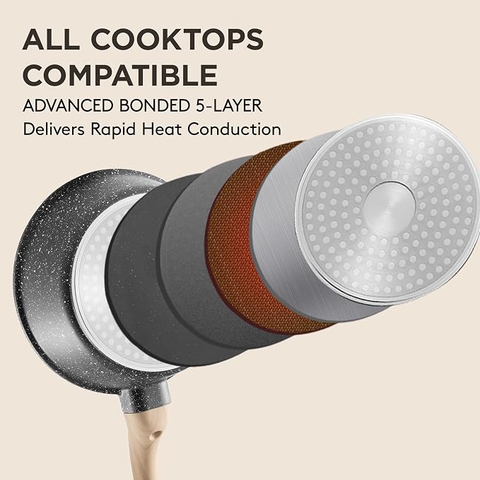 Sauce Pan with Lid, Non stick Small Cooking Pot 1.5Qt, Lightweight Non Stick - Image 6