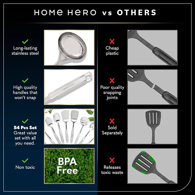Home Hero 54-Piece Stainless Steel Kitchen Utensils Set - Image 3
