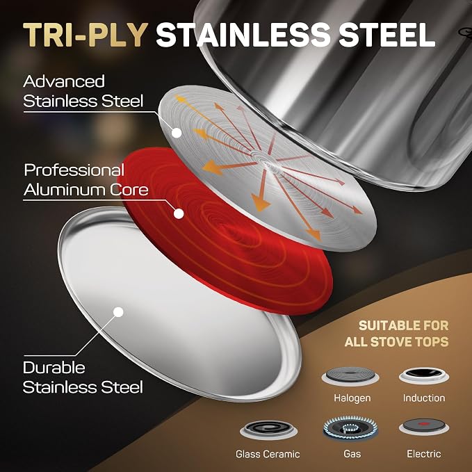 Ciwete 11-Piece Stainless Steel Pots and Pans Set Non Stick, Tri-Ply Stainless - Image 2
