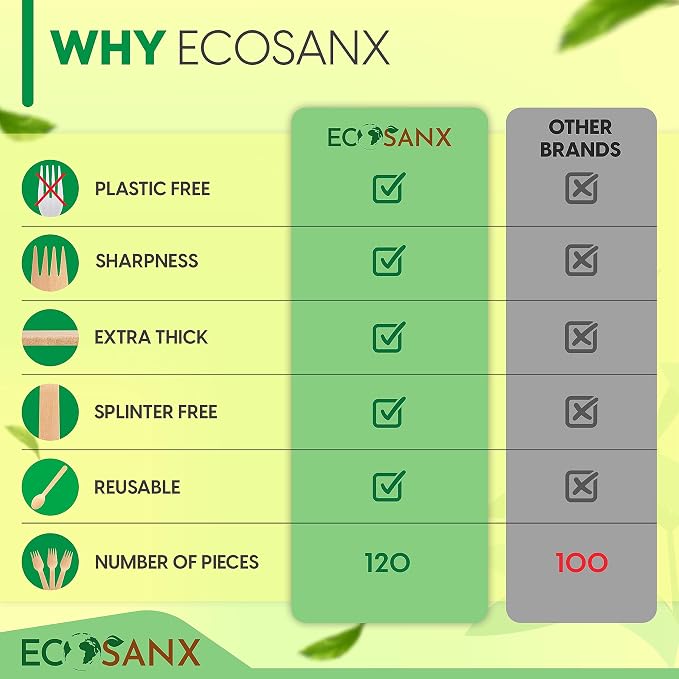 ECOSANX® 120 PCs Wooden forks for eating 6.5" Splinter Free Compostable Forks - Image 3
