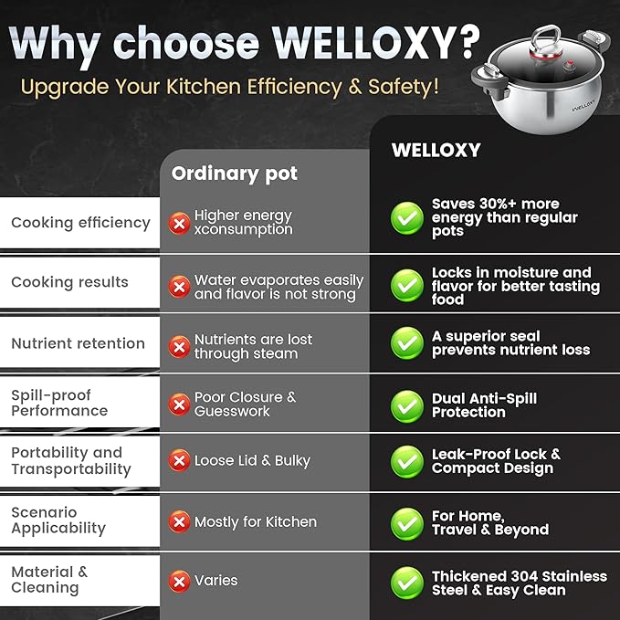WELLOXY Stainless Steel Pot - Image 6